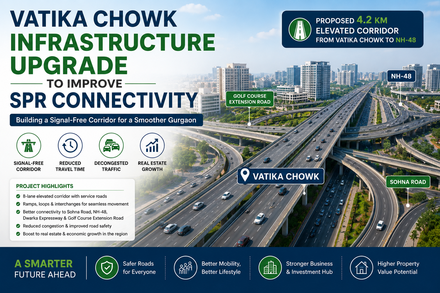 Vatika Chowk Infrastructure Upgrade to Improve SPR Connectivity