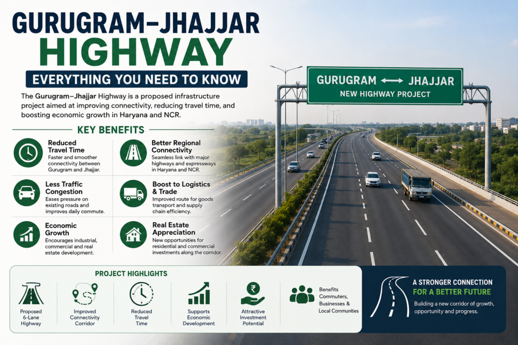 Gurugram–Jhajjar Highway: Everything You Need to Know