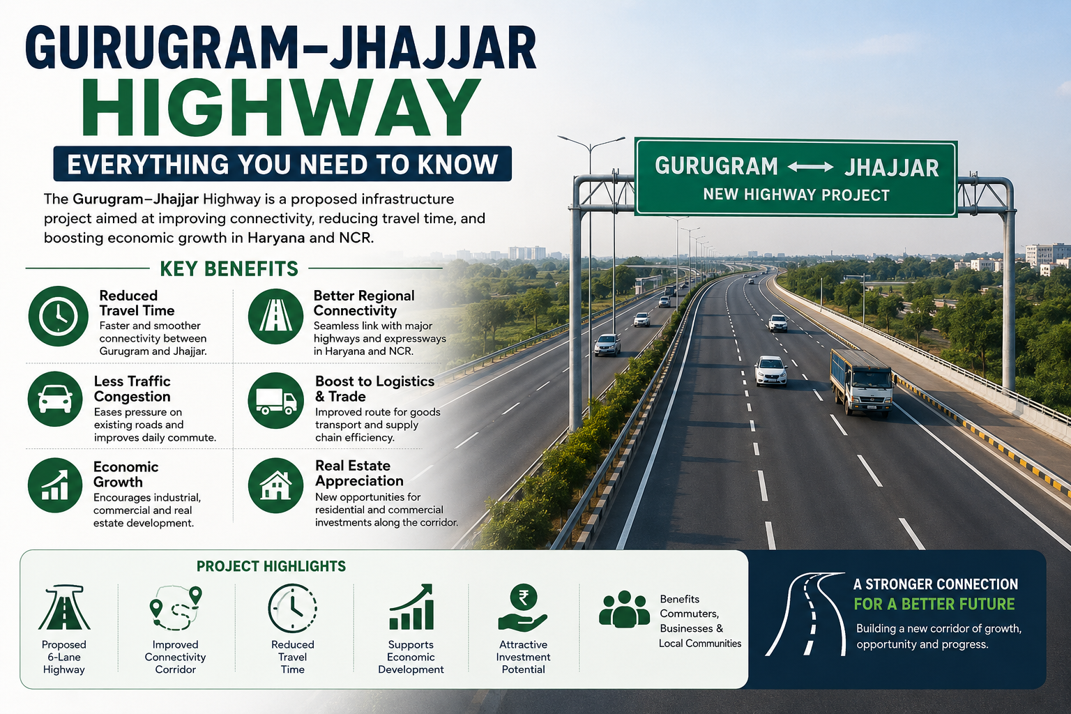 Gurugram–Jhajjar Highway: Everything You Need to Know