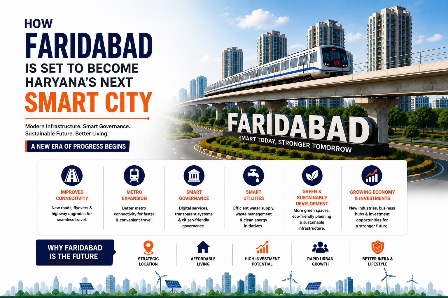 How Faridabad Is Set to Become Haryana’s Next Smart City